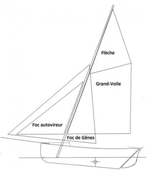 Voiles-gazelle-iles