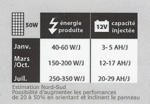 panneau solaire petit voilier transportable gazelle des sables